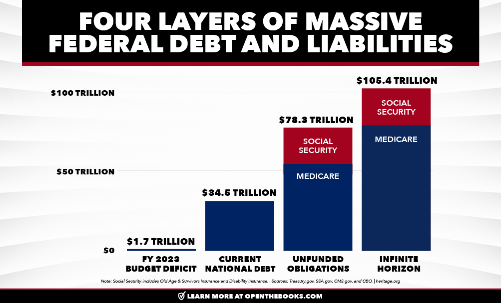 31_SS_National_Debt