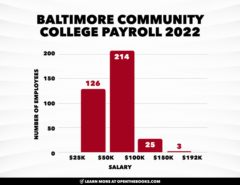 Baltimore_Community_College_Payroll