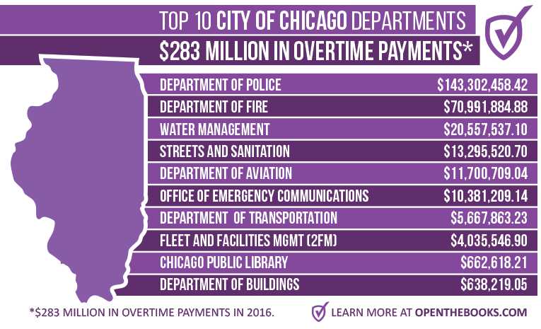 Chicago_Departments_Compensation_IL