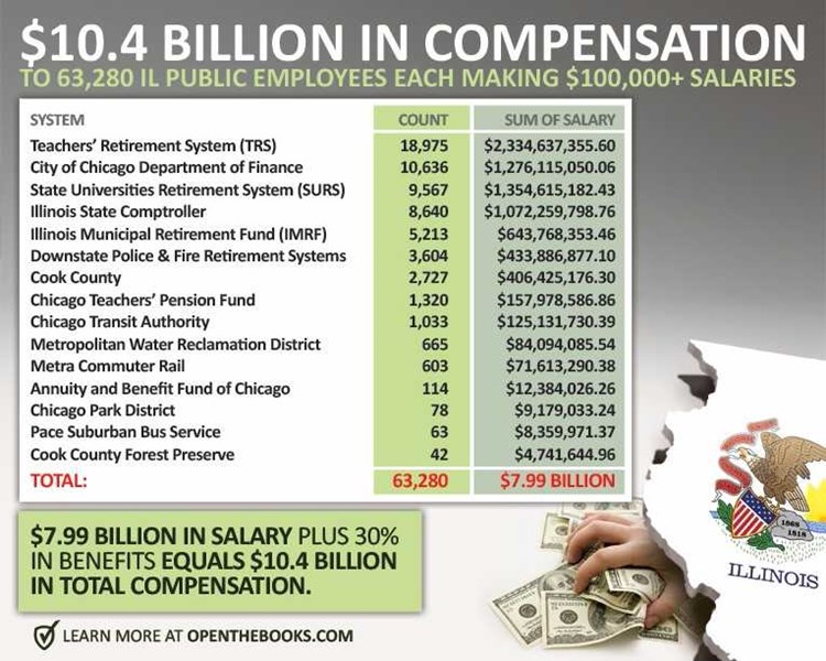 10.4_billion_compensation_IL