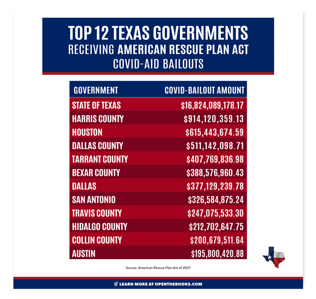 FB_Top_12_Texas_Governments_Receiving_Covid_Bailouts