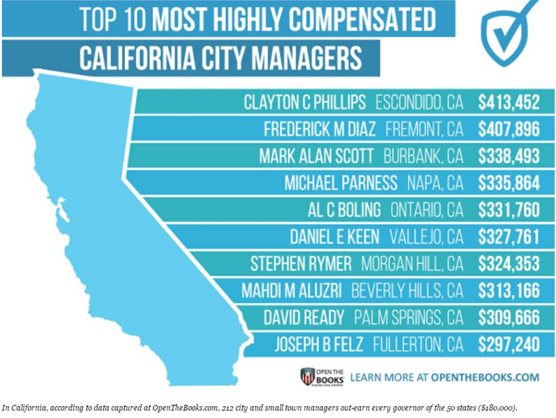 Forbes_California_Top_10_City_Managers
