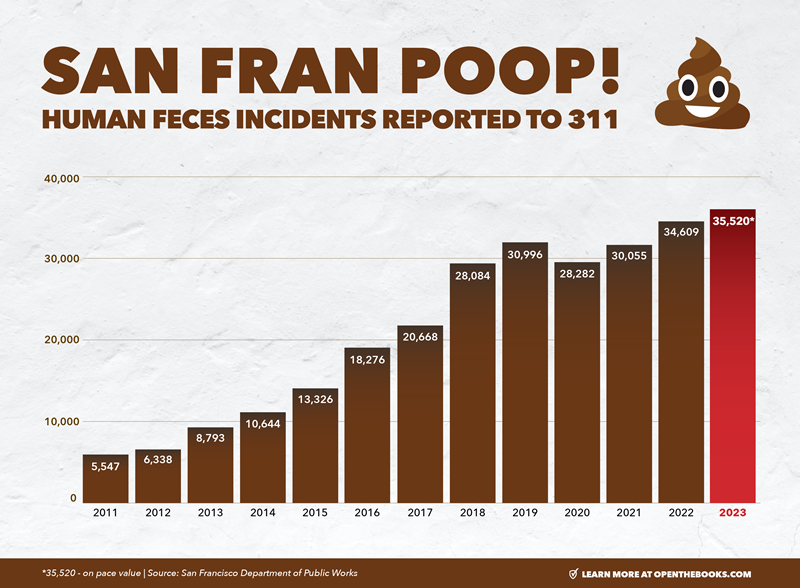 San_Fran_Updated_Poop_Map4