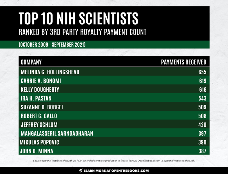 Top_10_-_NIH_Scientists2
