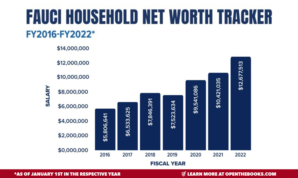 112_Fauci_Household_Net_Worth_Tracker2