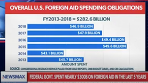135_newsmax_foreign_aid