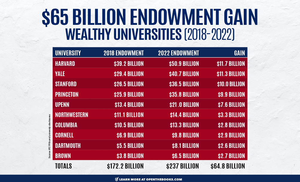 139_SS_universities_endowments