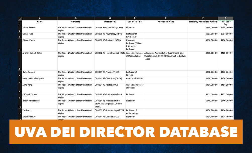 3_UVA_DEI_dir_database