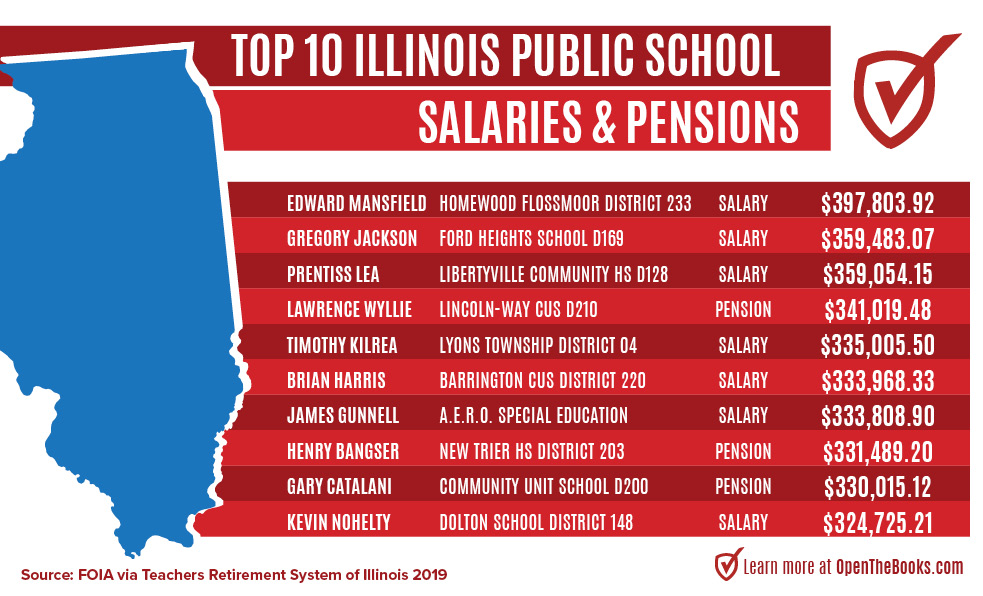 44_IL_public_school_salaries_and_pensions