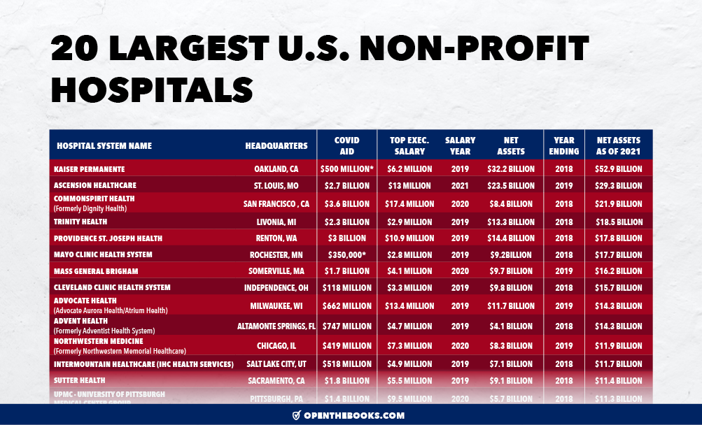 50_20_nonprofit_hospitals2