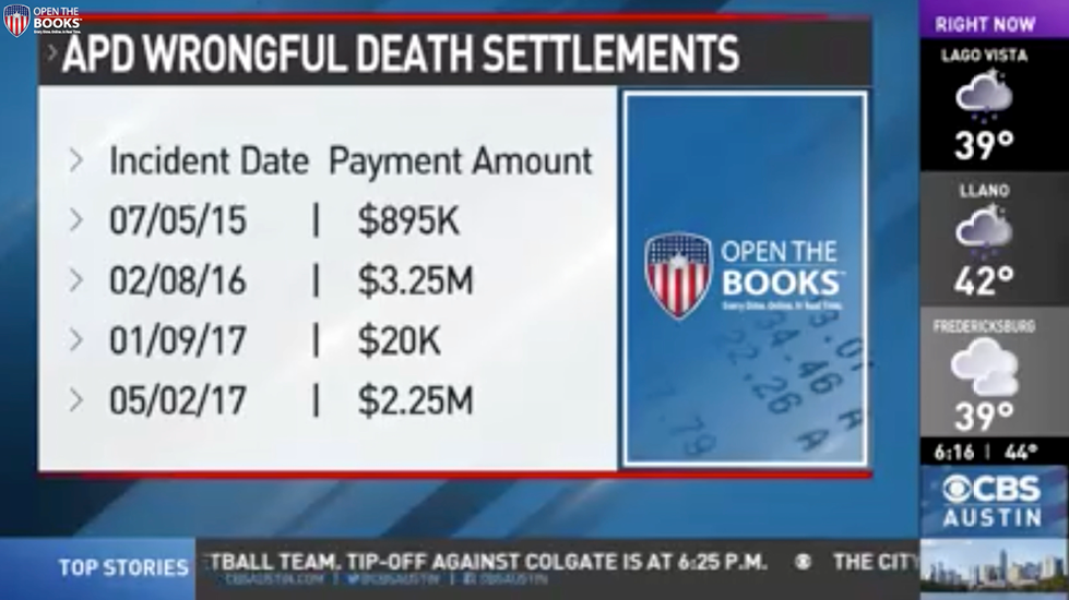 70_CBS_Austin_-_$9.2_Million_In_Wrongful_Death_Settlements_At_APD