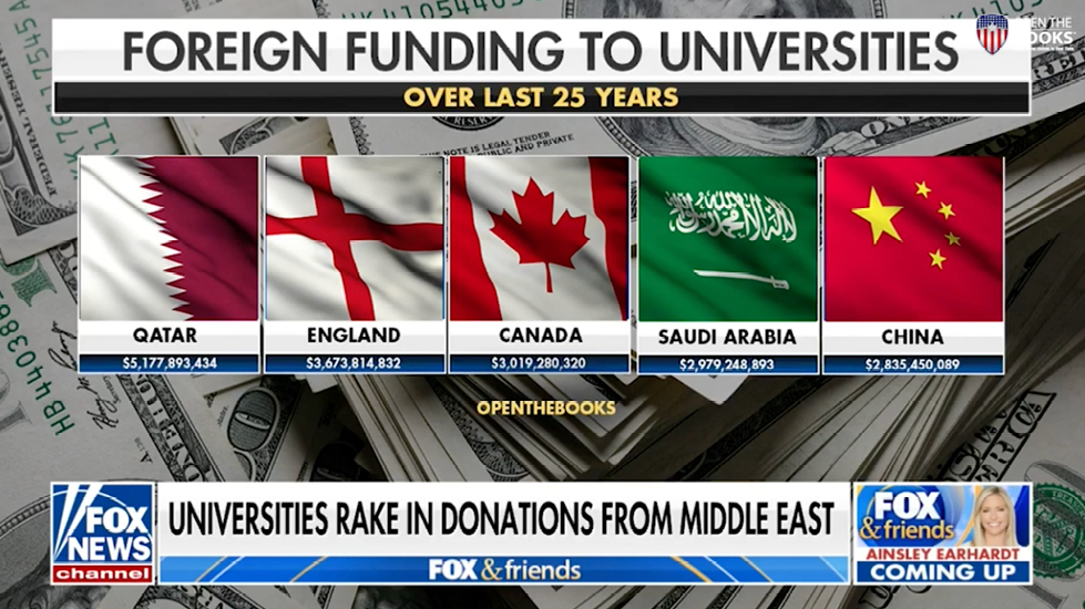 7_fox_and_friends_-_universities_get_foreign_donations