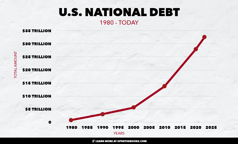 99_US_National_Debt2
