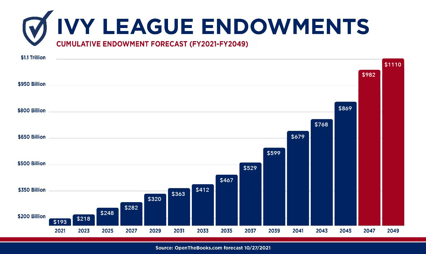 Ivy_League_Endowment_SE_v5