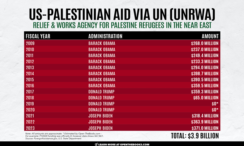 128_UNRWA7