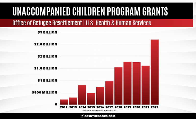 54_Unaccompanied_Children