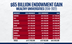 139_SS_universities_endowments