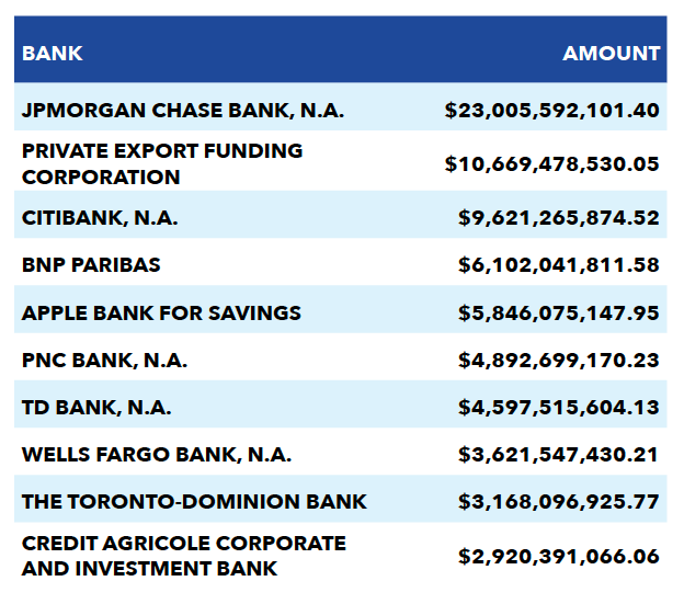 5_Top_Big_Banks_that_Provide_Transactions_as_Lenders