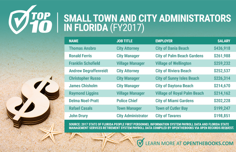 Forbes_Top10FloridaSmallTownAndCity