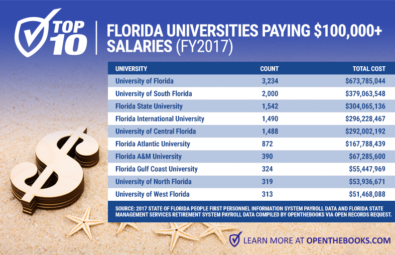 Forbes_Top10FloridaUniversities