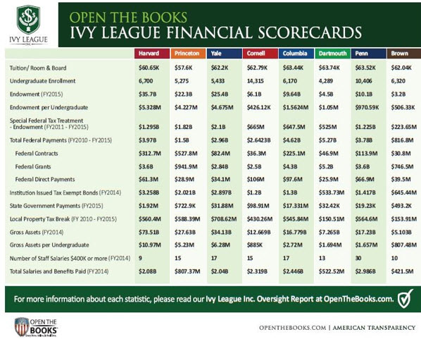 Ivy_Leauge_Scorecard