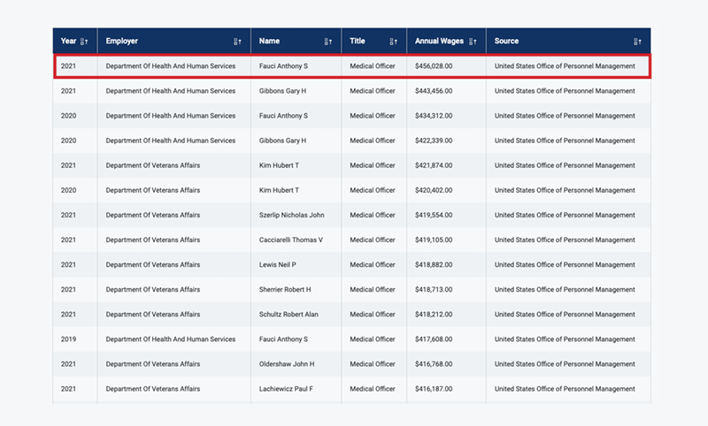 12_OPM_Salaries2