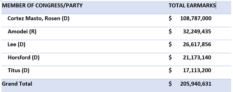 137_Chart_-_Maine_Earmarks