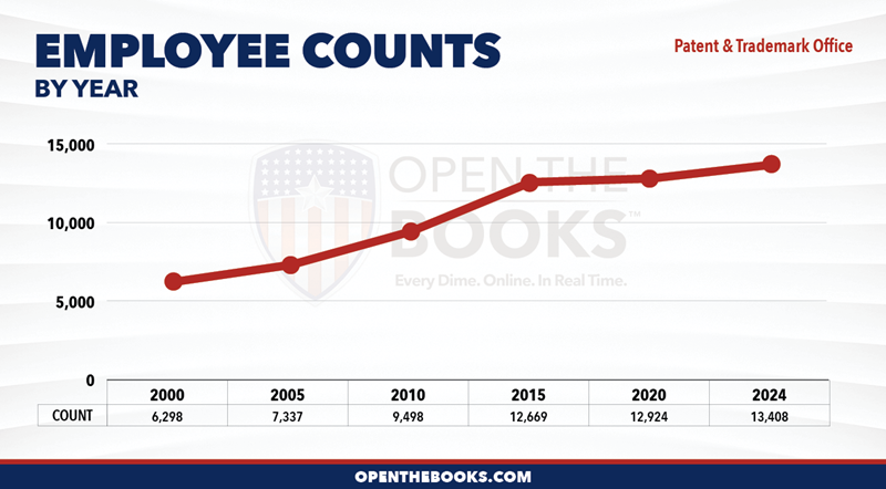 2024_DOC_Patent_and_Trademark_Office_Count_LineGraph