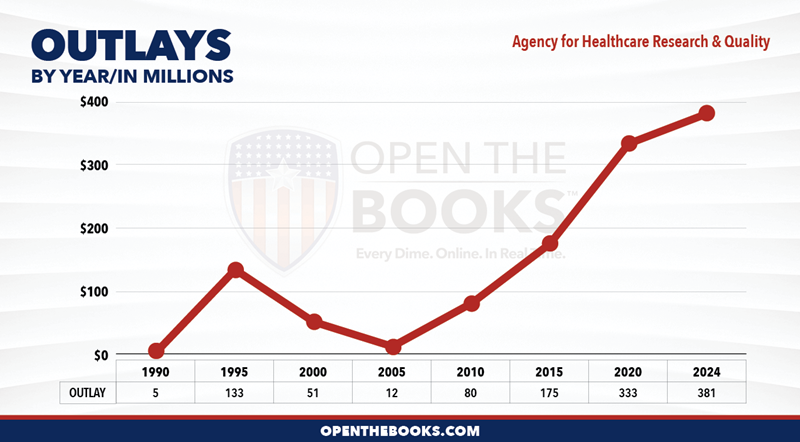 2024_HHS_Agency_for_Healthcare_Research_and_Quality_Outlay_LineGraph