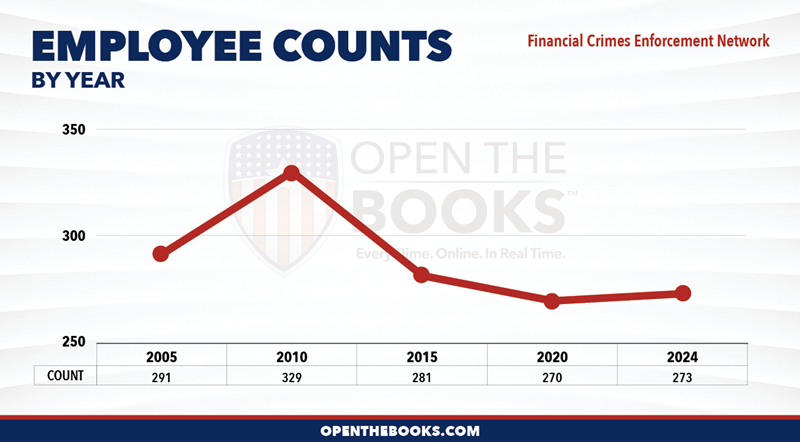 2024_USDT_Financial_Crimes_Enforcement_Network_Count_LineGraph