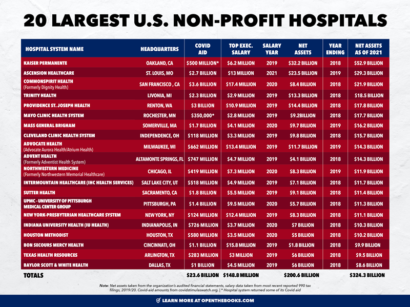 20_Largest_US_Non-Profit_Hospitals_v4