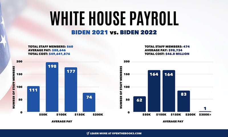 Biden_vs_Biden_2022