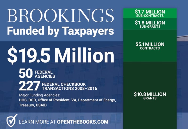 Brookings-US-Government-Contracting-Overview