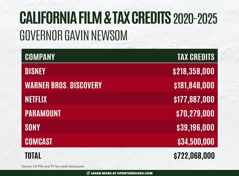 CA_Film___Tax_Credits_2020-2025