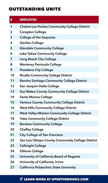 Ca_Checkbook_-_Outstanding_Units