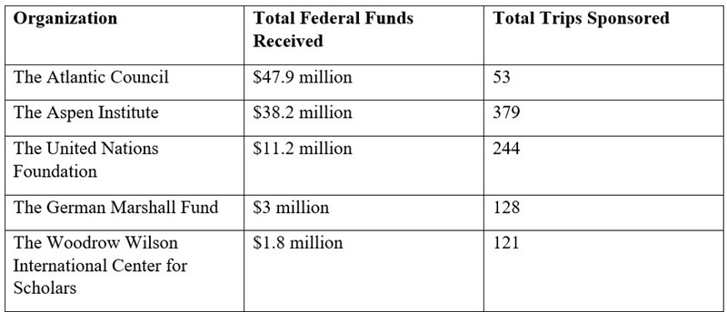 Congressional_Travel_table