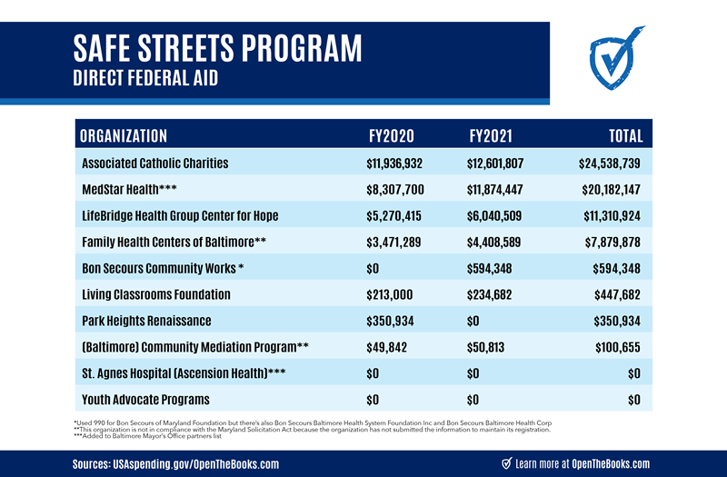 Direct_Federal_Aid_Safe_Streets_Program