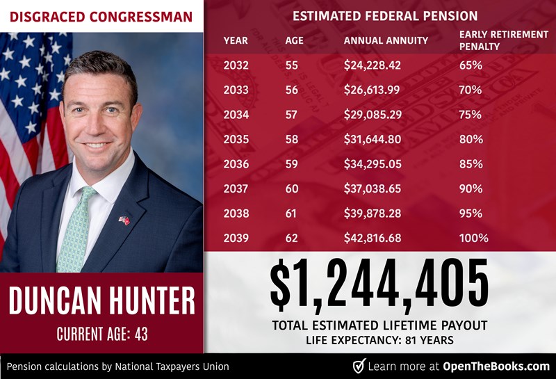 Disgraced_Congressman_Duncan_Hunter_Table_Graphic__higher_res