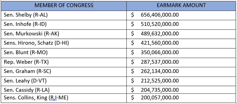 Earmark_Chart