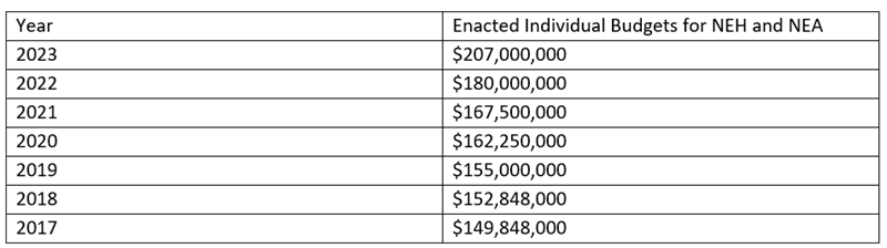 Enacted_individual_budgets