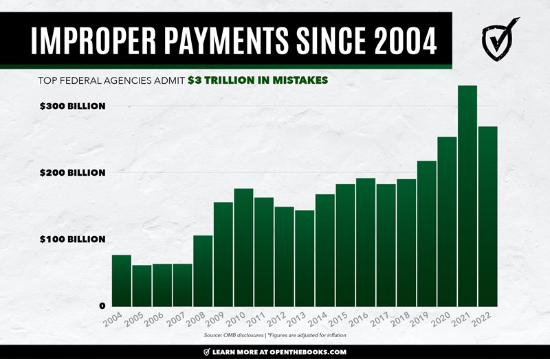 FB_IP_Since_2004_chart