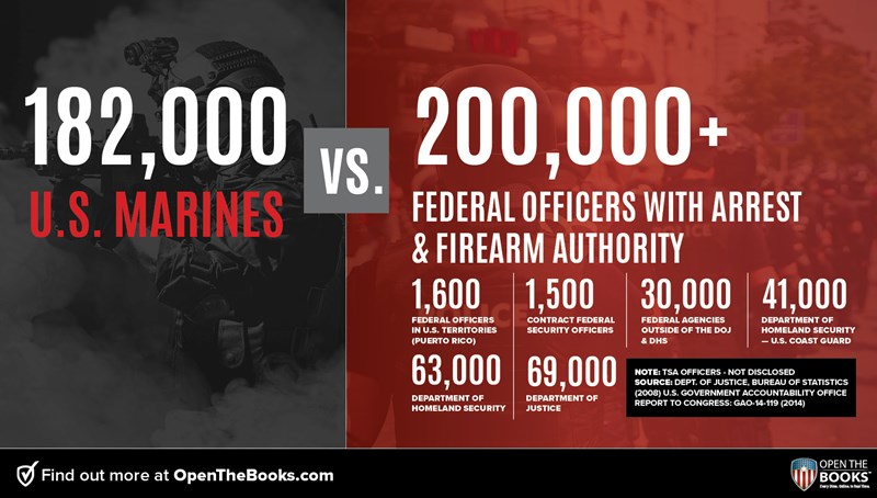 FB_marines_v_federal_officers