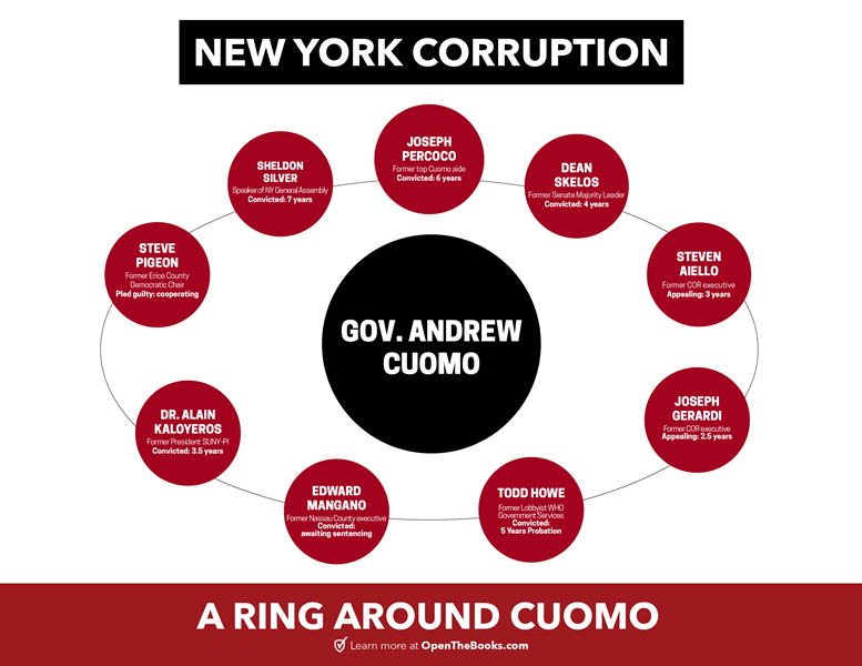 FB_ring_around_cuomo