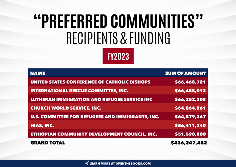 FY2023_Preferred_Communities2