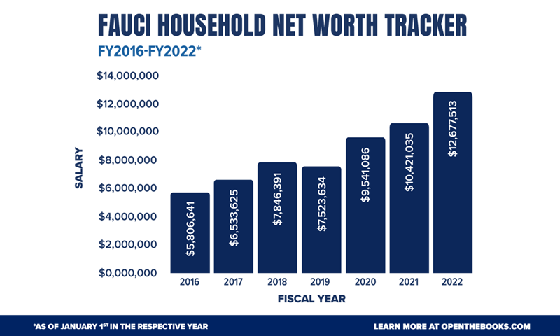 Fauci_Net_Worth_Tracker