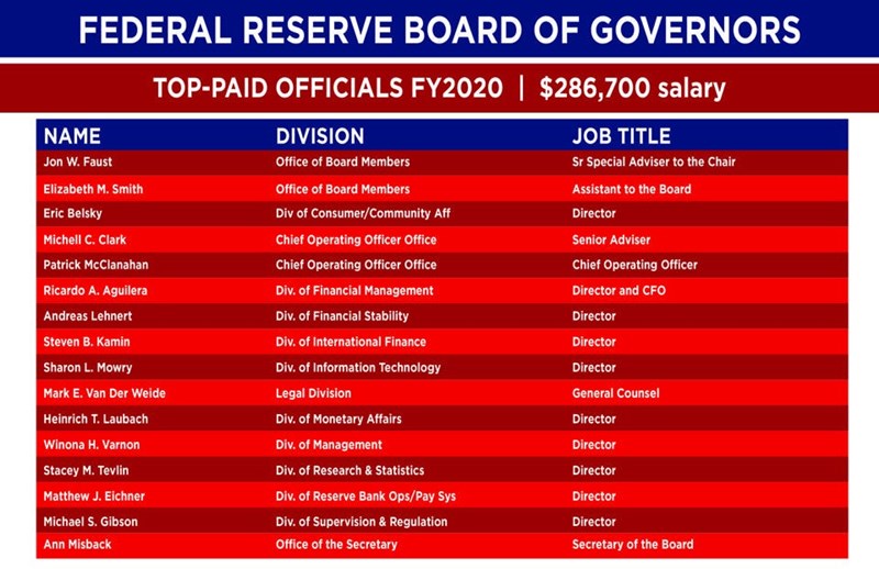 Fed_reserve_board_of_governors