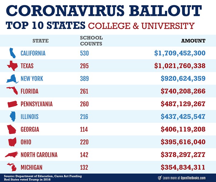 Forbes_-_Top_10_States