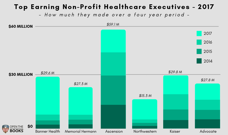 Forbes_Healthcare