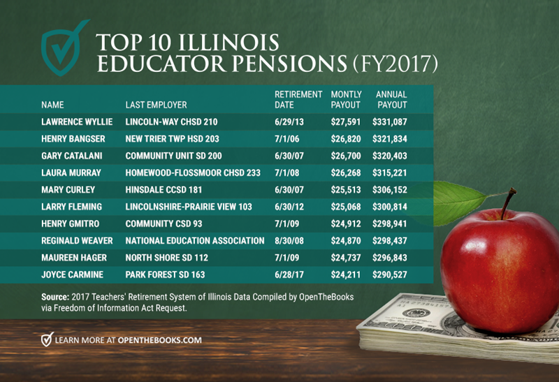 Forbes_Top10ILEdPensions