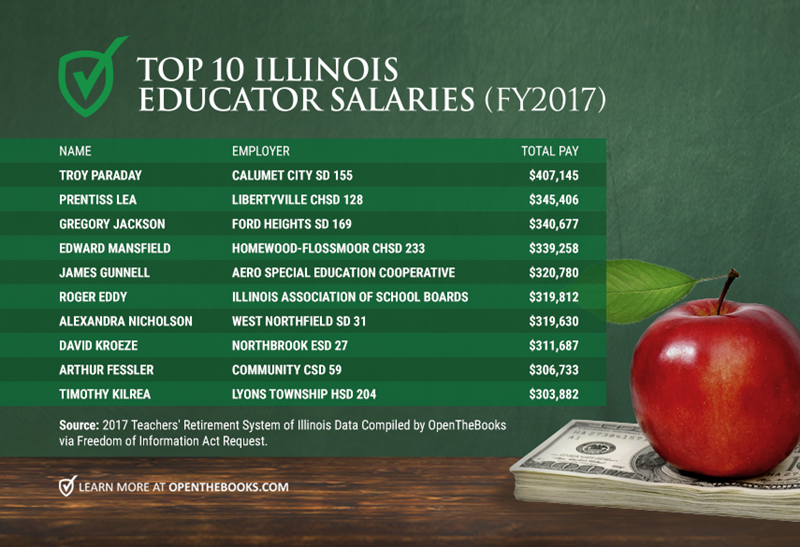 Forbes_Top10ILEdSalaries